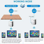 REPETIDOR DE WIFI MINI EXTENSOR (NETBOOST™)