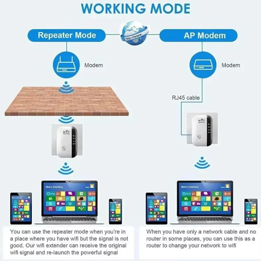 REPETIDOR DE WIFI MINI EXTENSOR (NETBOOST™)