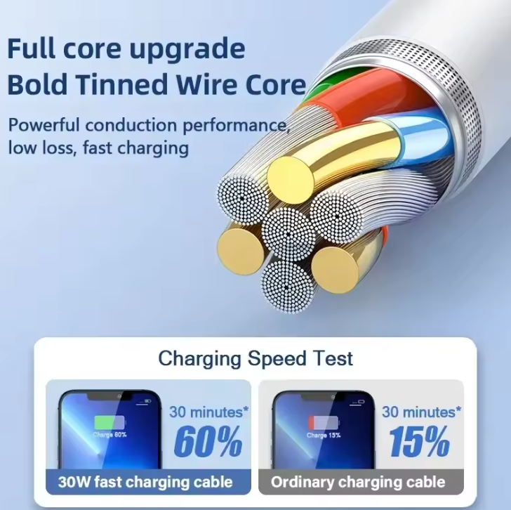 CARGADOR DE CARGA RÁPIDA PARA IPHONE (FASTPD™)